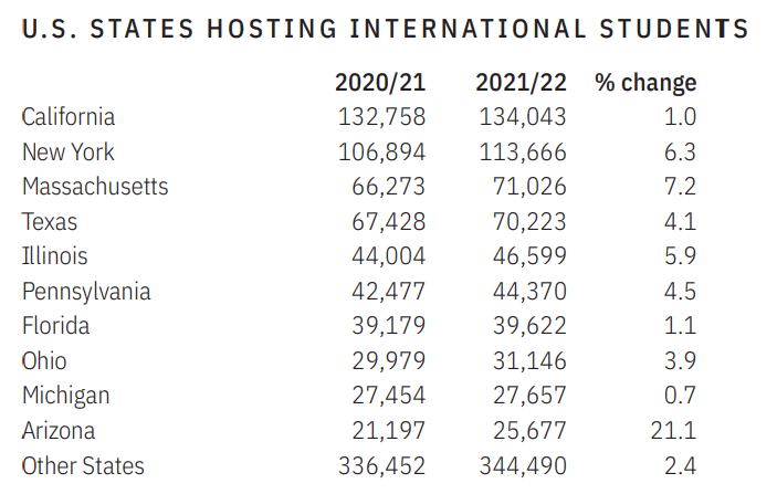 美国学生学什么科目_美国学生_美国学生压力大吗