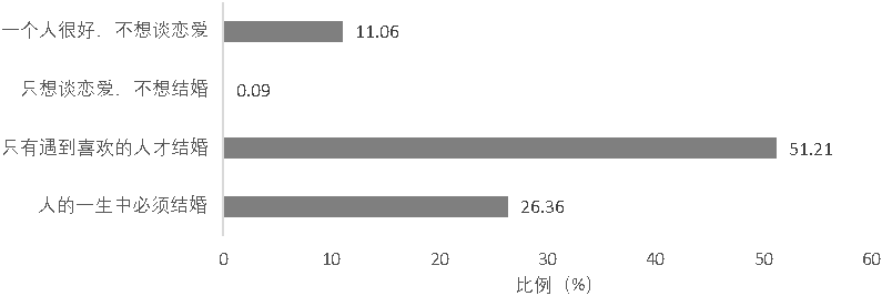 观念社会化_社会观念_观念社会化名词解释