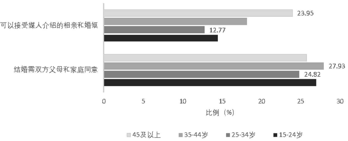 观念社会化_观念社会化名词解释_社会观念