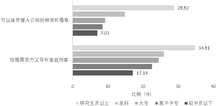 观念社会化名词解释_社会观念_观念社会化