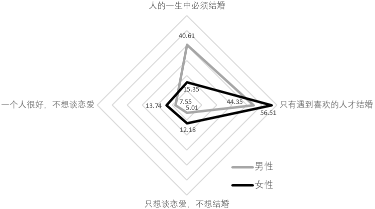 观念社会化名词解释_观念社会化_社会观念