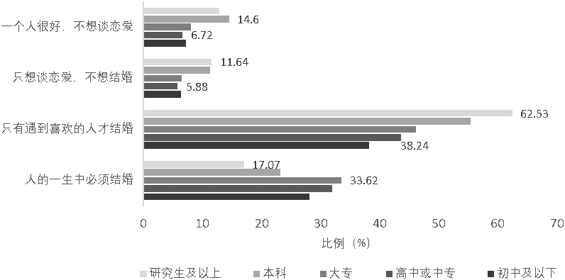 社会观念_观念社会化名词解释_观念社会化