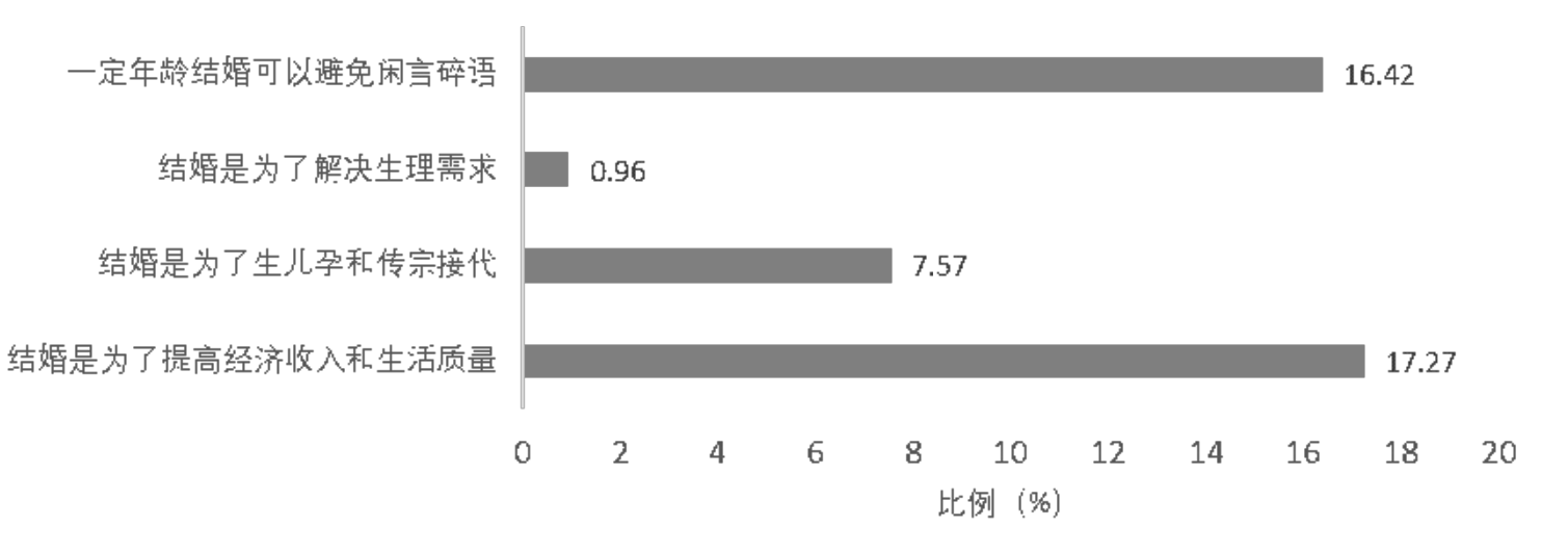 观念社会化名词解释_观念社会化_社会观念