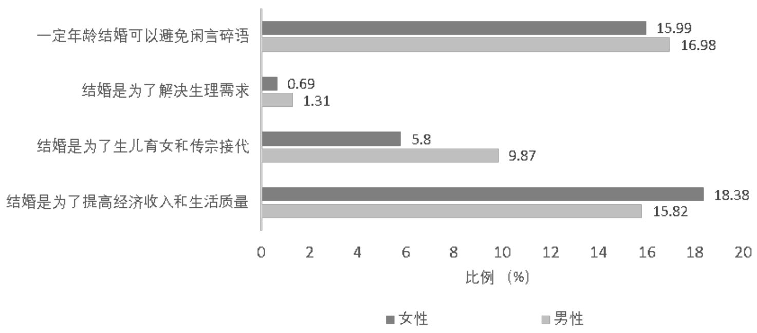 观念社会化_社会观念_观念社会化名词解释