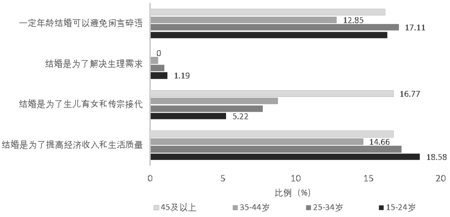 观念社会化_社会观念_观念社会化名词解释