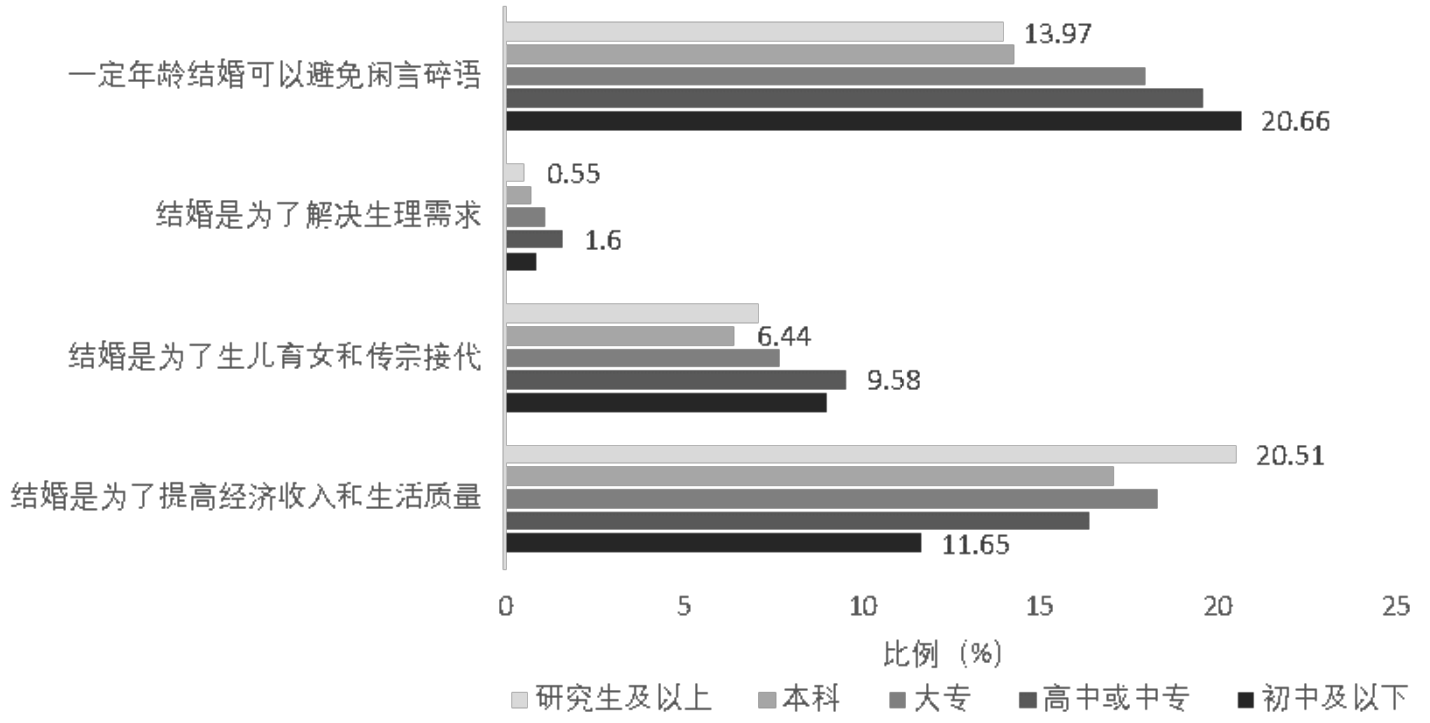 社会观念_观念社会化_观念社会化名词解释