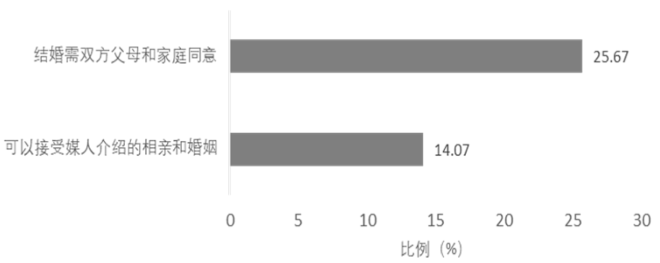 社会观念_观念社会化_观念社会化名词解释