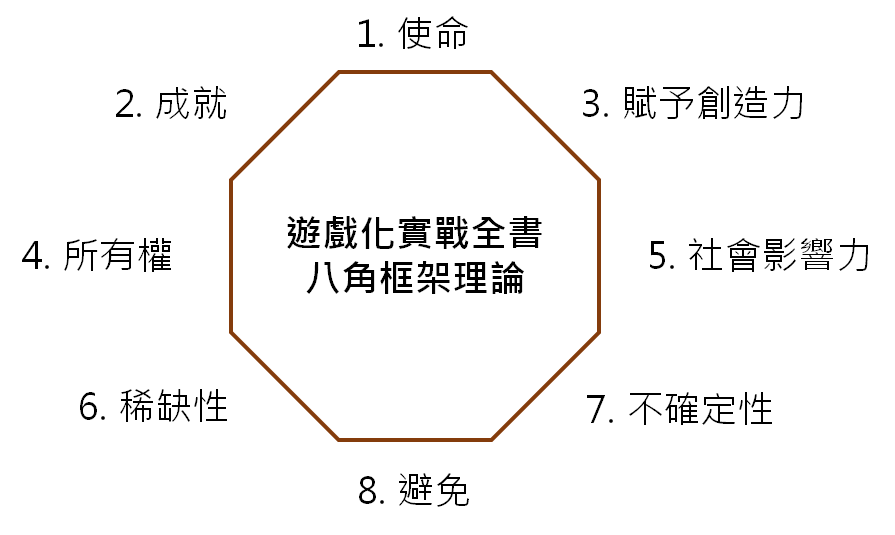 游戏框架