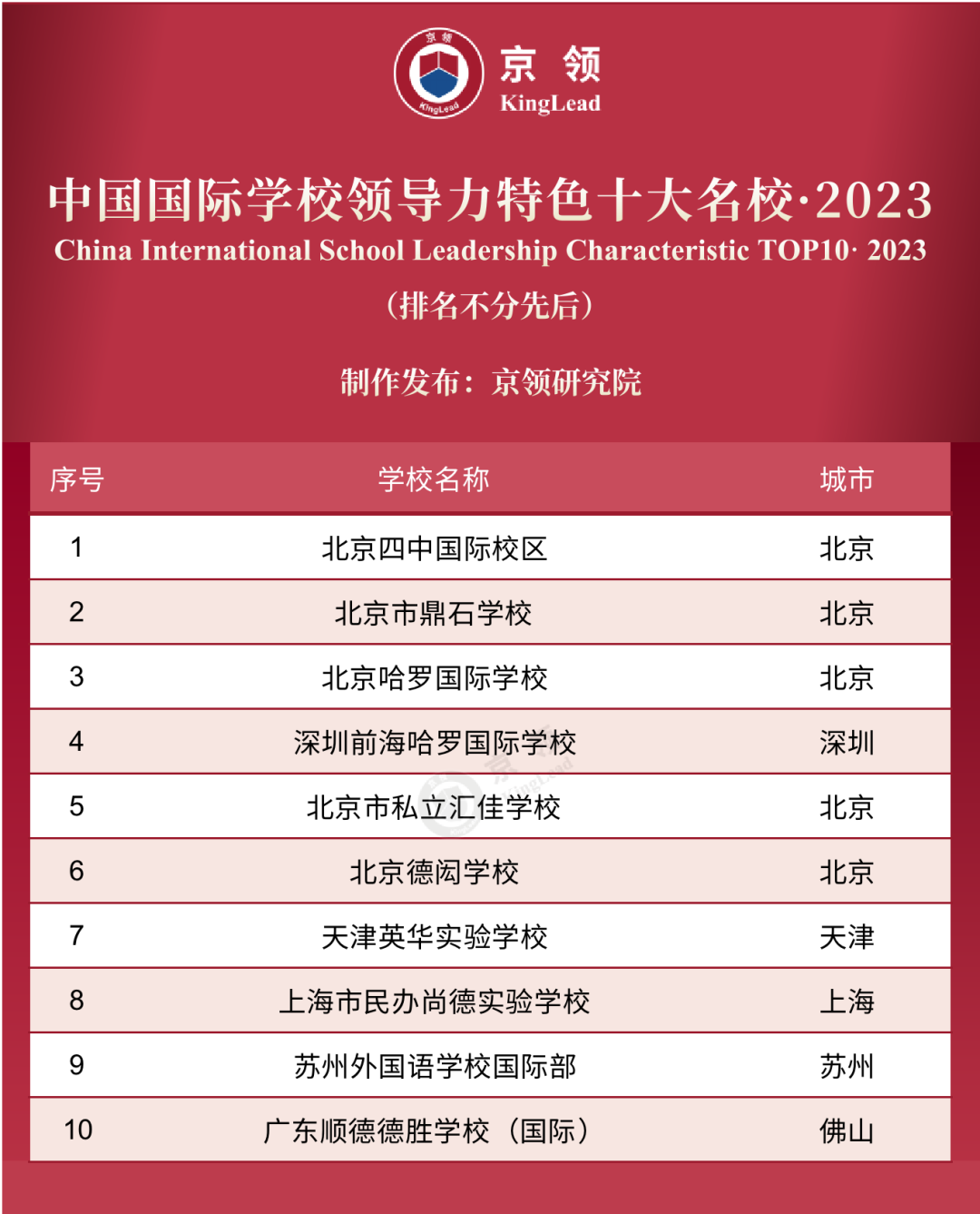 国学学校哪里有_学校国学_国学学校是正规学校吗