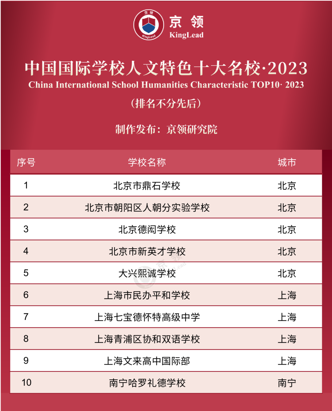 学校国学_国学学校哪里有_国学学校是正规学校吗