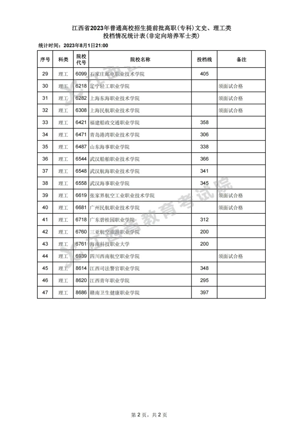 2017江西文史投档线_江西省文史类投档线_江西文史投档线2017公布