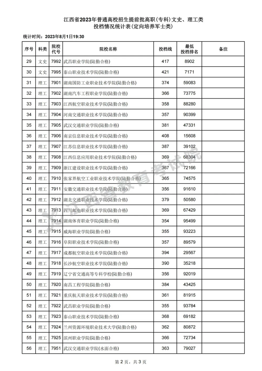 江西文史投档线2017公布_江西省文史类投档线_2017江西文史投档线