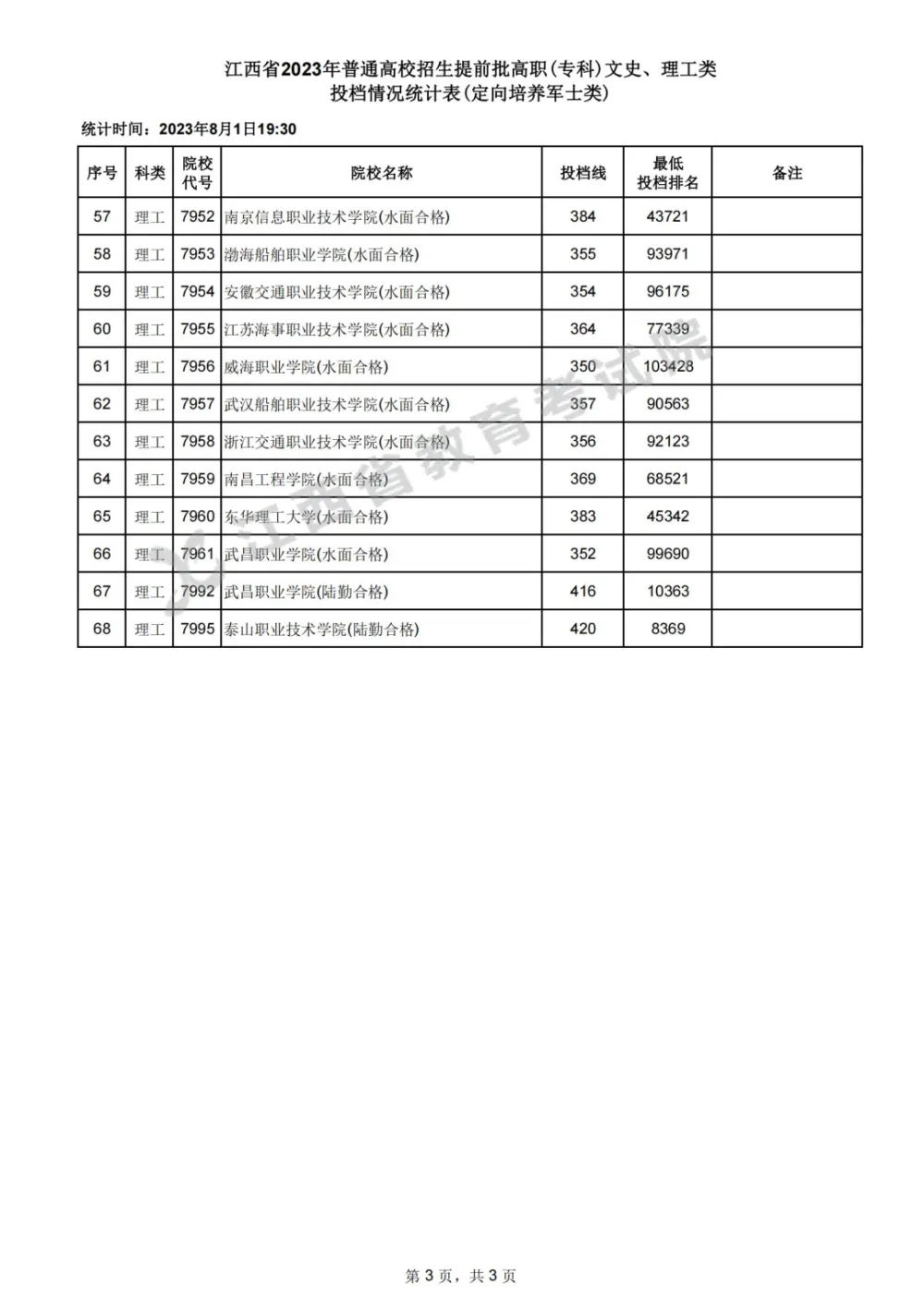 江西文史投档线2017公布_2017江西文史投档线_江西省文史类投档线