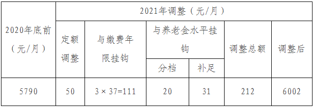 养老社会环境分析怎么写_养老社会化服务是指什么_社会养老