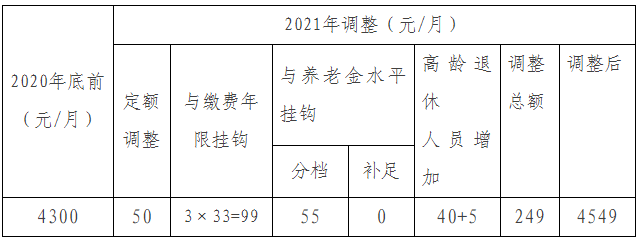 养老社会化服务是指什么_社会养老_养老社会环境分析怎么写