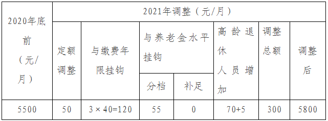 社会养老_养老社会环境分析怎么写_养老社会化服务是指什么