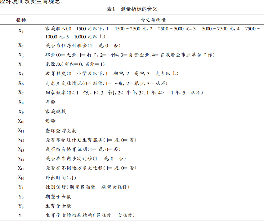 探索性因子分析_探索性因子分析_探索性因子分析