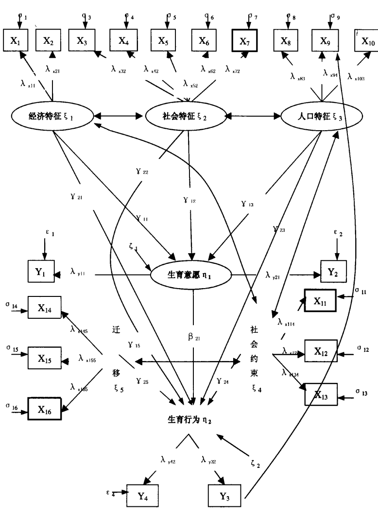 探索性因子分析_探索性因子分析_探索性因子分析