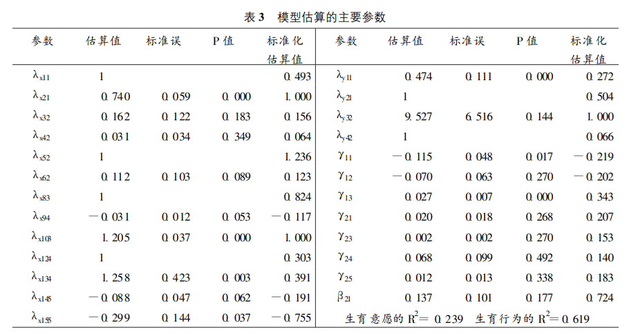 探索性因子分析_探索性因子分析_探索性因子分析