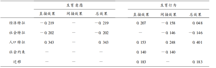 探索性因子分析_探索性因子分析_探索性因子分析