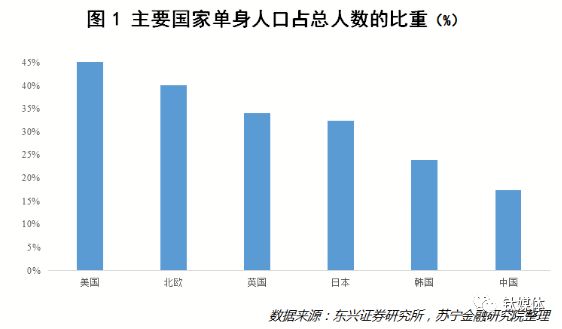 单身社会电子书_单身社会_单身社会读后感