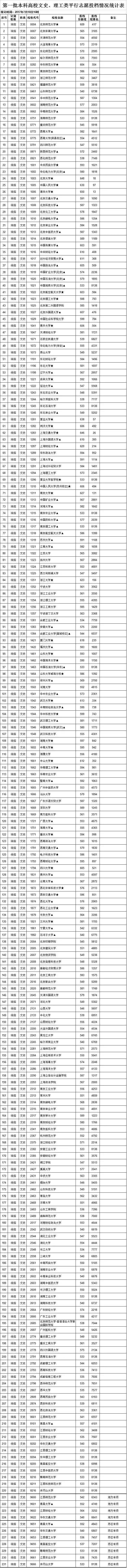 2021江西文史分数线_江西文史投档线2017公布_2017江西文史投档线