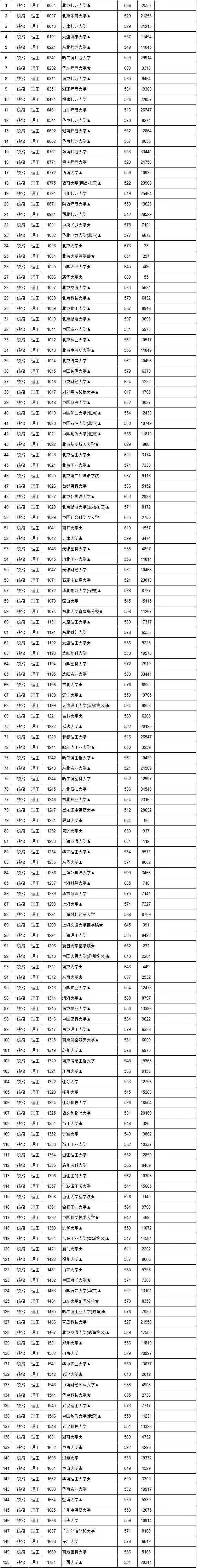 江西文史投档线2017公布_2017江西文史投档线_2021江西文史分数线