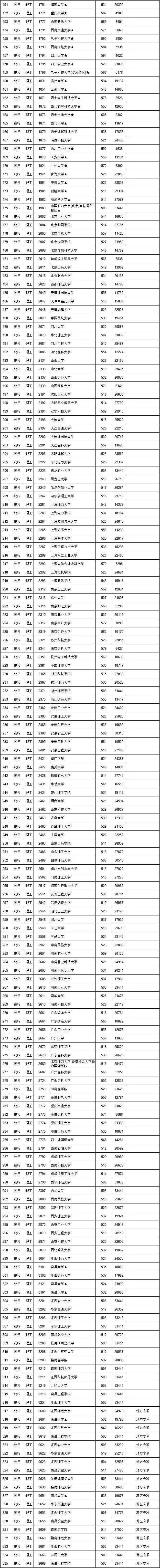 江西文史投档线2017公布_2017江西文史投档线_2021江西文史分数线