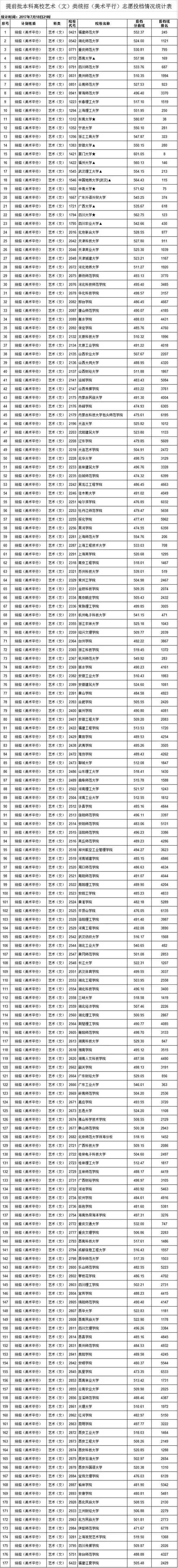 江西文史投档线2017公布_2017江西文史投档线_2021江西文史分数线