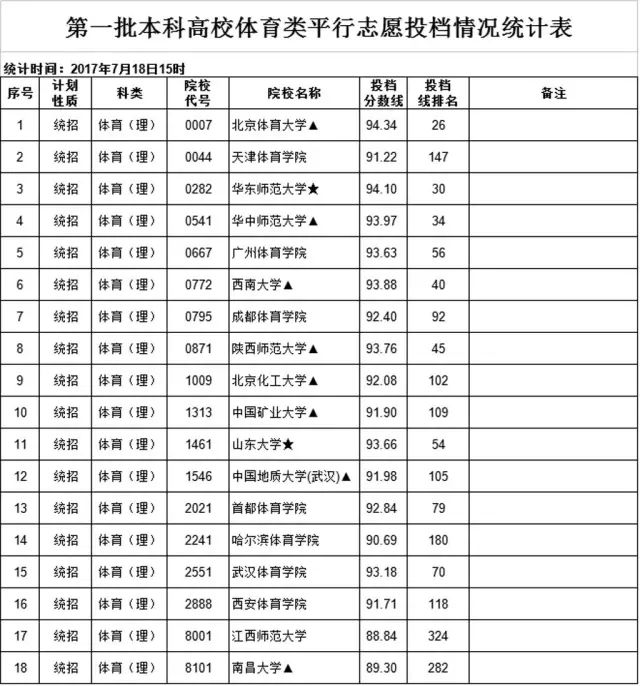 2021江西文史分数线_2017江西文史投档线_江西文史投档线2017公布