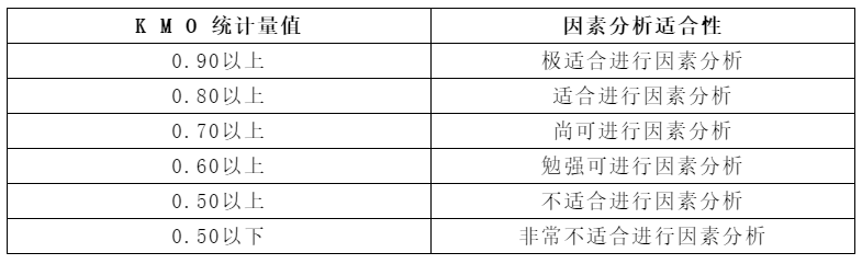 探索性因子分析_探索性因子分析_探索性因子分析