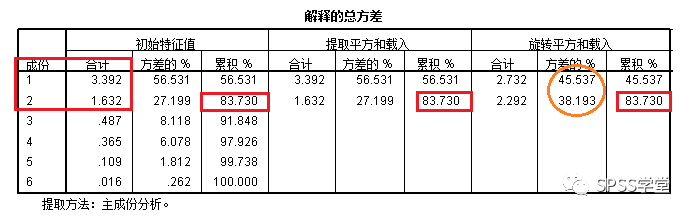 探索性因子分析_探索性因子分析_探索性因子分析