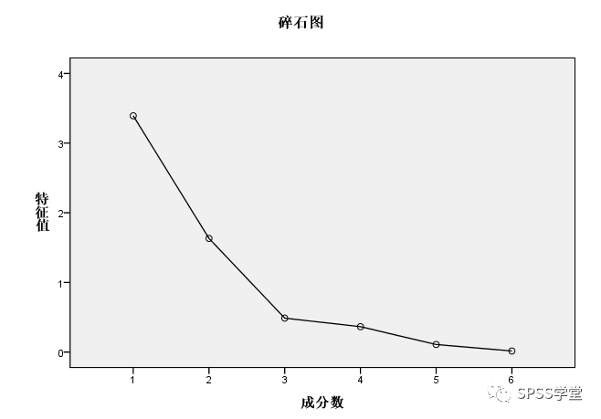 探索性因子分析_探索性因子分析_探索性因子分析