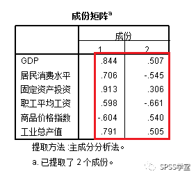 探索性因子分析_探索性因子分析_探索性因子分析