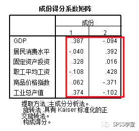 探索性因子分析_探索性因子分析_探索性因子分析