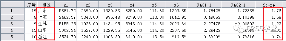 探索性因子分析_探索性因子分析_探索性因子分析