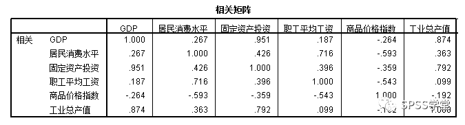 探索性因子分析_探索性因子分析_探索性因子分析