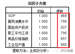 探索性因子分析_探索性因子分析_探索性因子分析