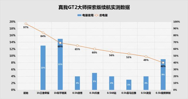 真我gt大师探索版_真我gt大师探索版_真我gt大师探索版