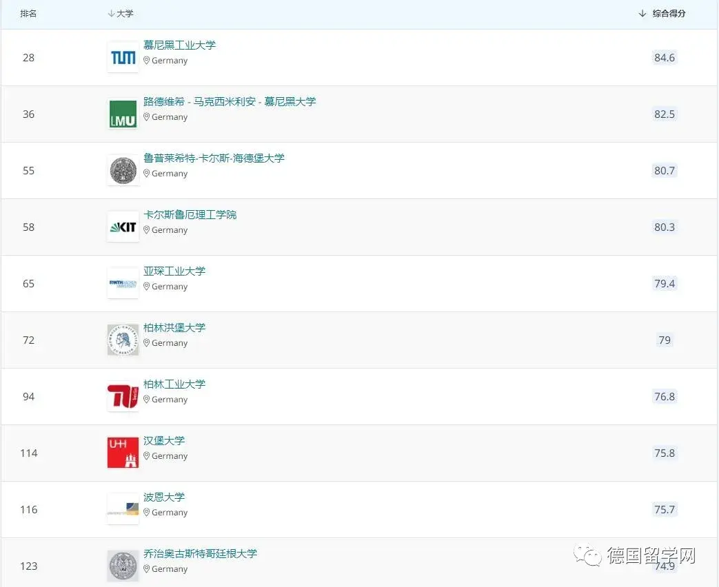 德国学校_德国学校qs排名_德国学校放假时间