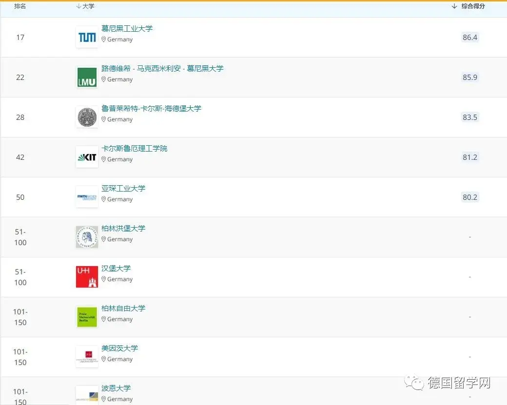 德国学校放假时间_德国学校qs排名_德国学校