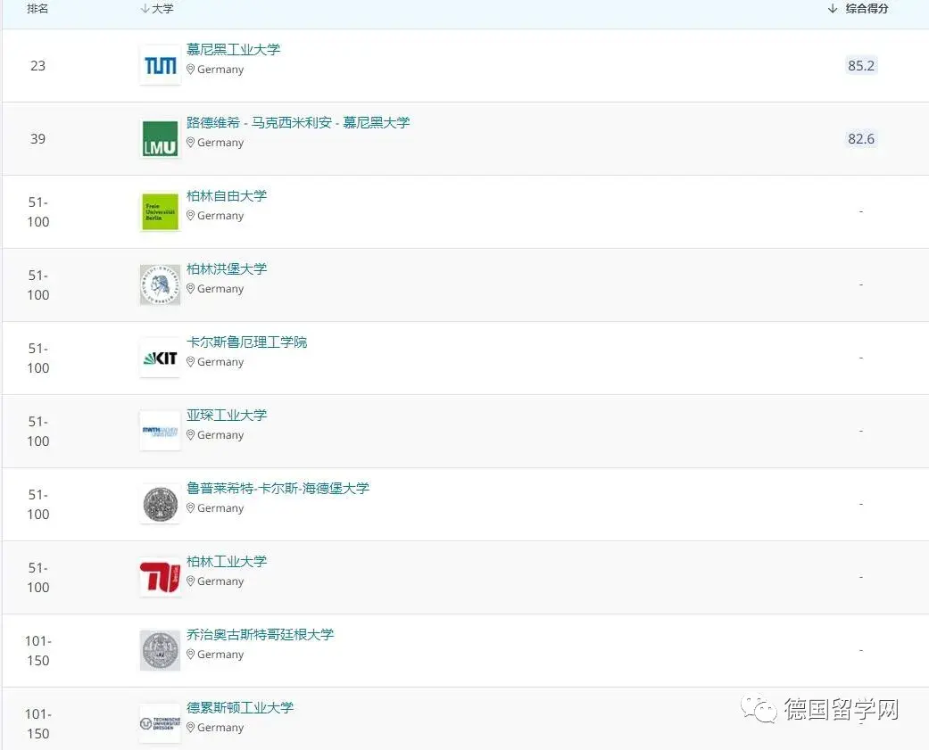 德国学校_德国学校qs排名_德国学校放假时间