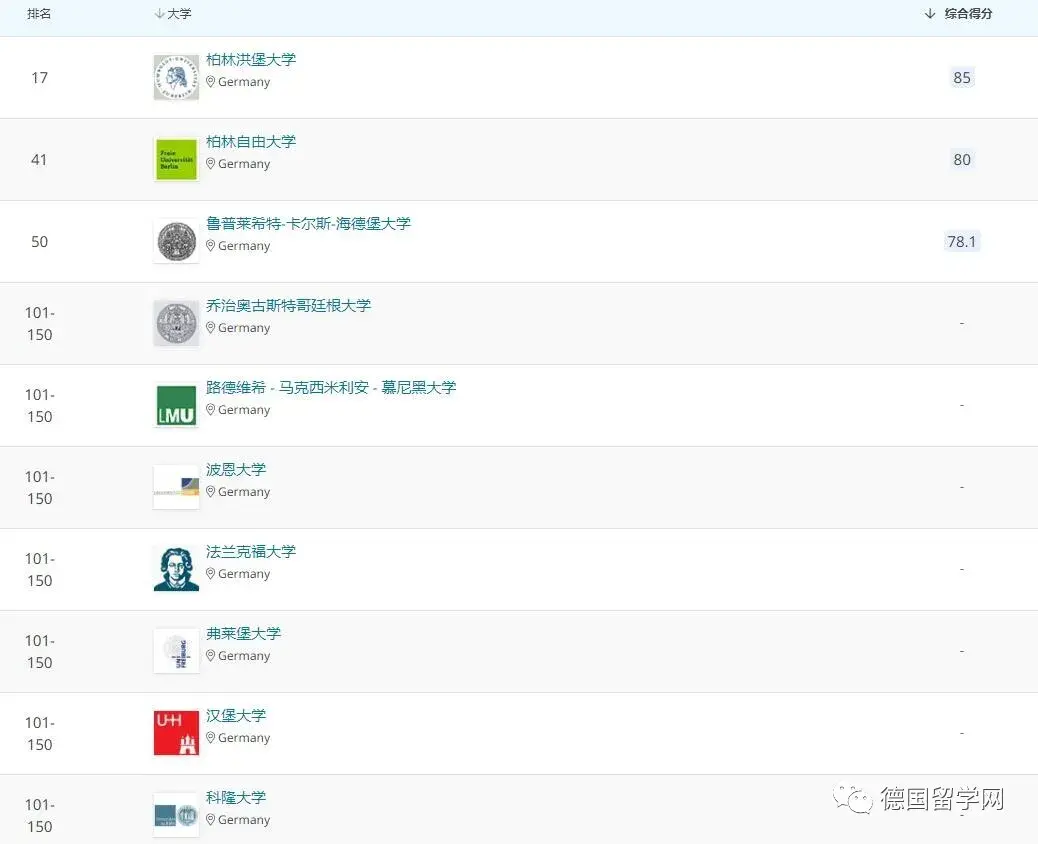 德国学校_德国学校放假时间_德国学校qs排名