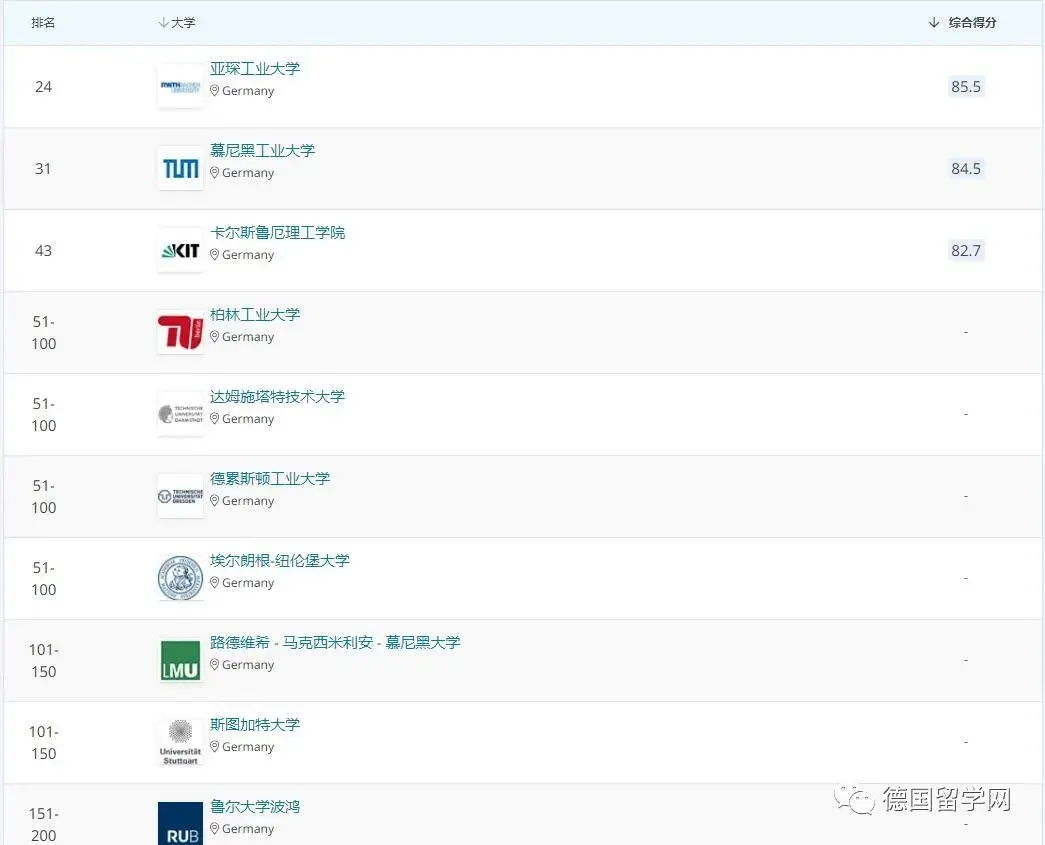 德国学校_德国学校放假时间_德国学校qs排名
