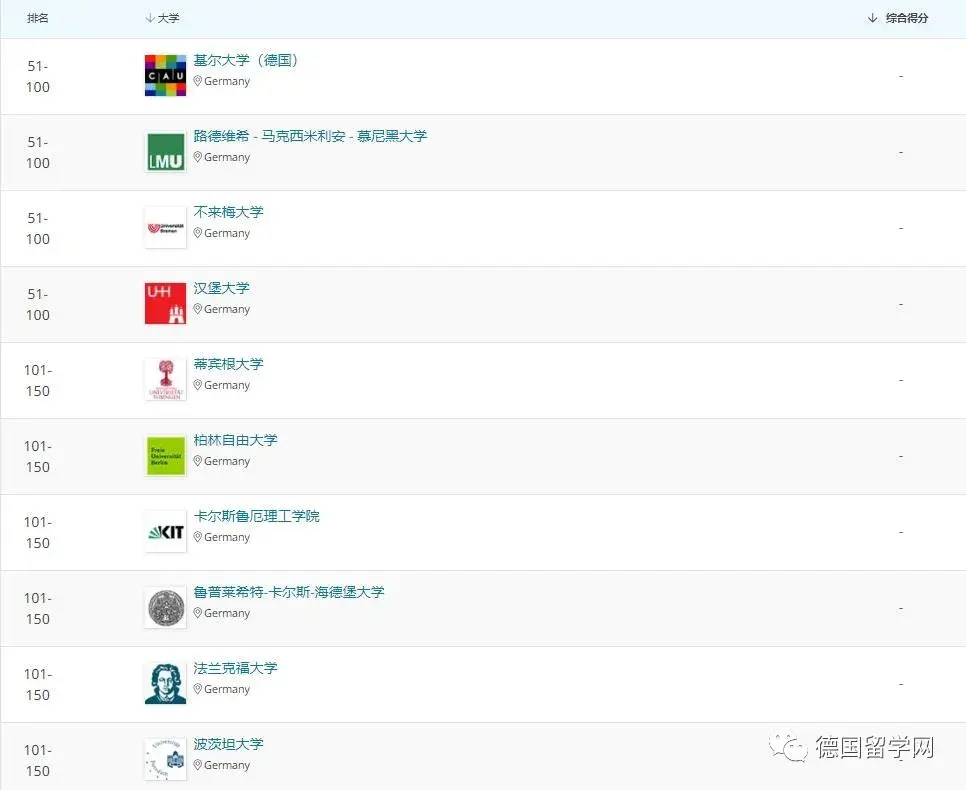 德国学校qs排名_德国学校_德国学校放假时间