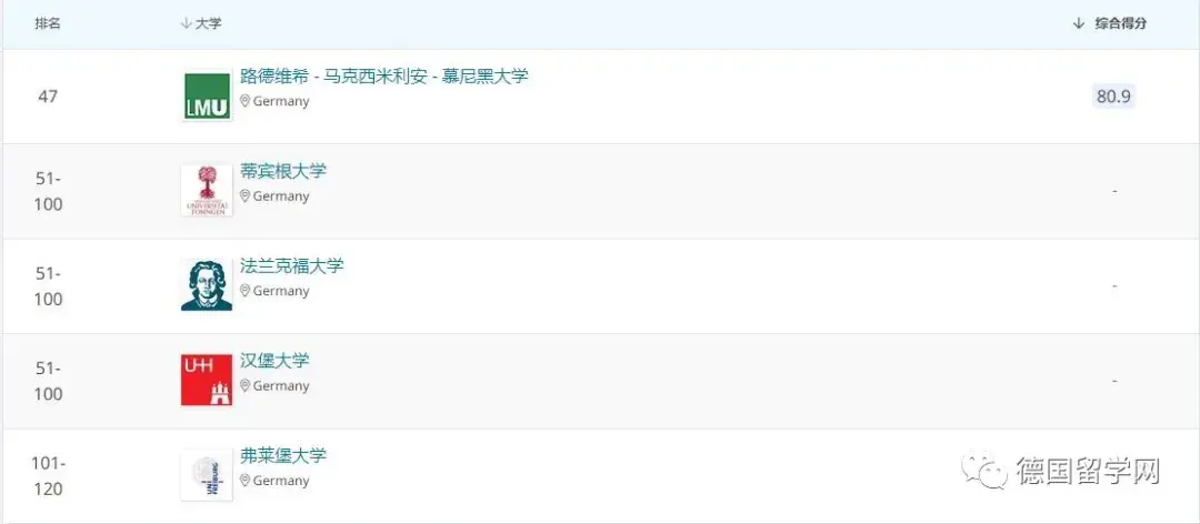 德国学校_德国学校qs排名_德国学校放假时间
