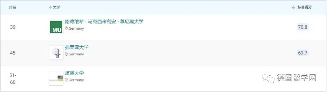 德国学校_德国学校qs排名_德国学校放假时间