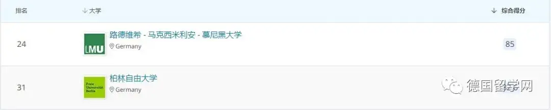 德国学校qs排名_德国学校放假时间_德国学校