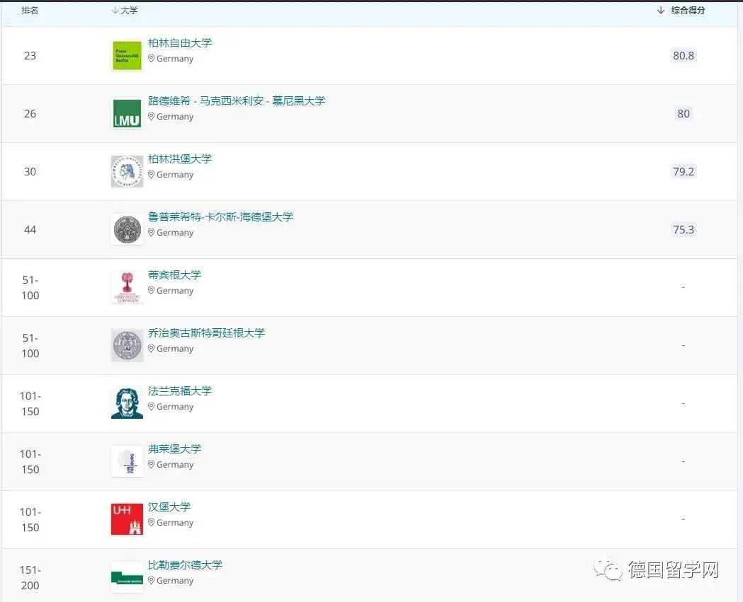 德国学校_德国学校qs排名_德国学校放假时间