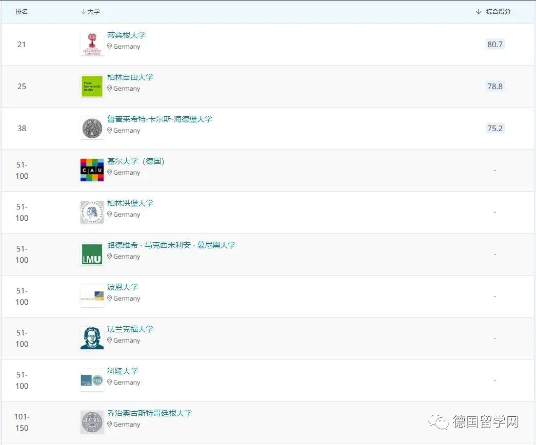 德国学校qs排名_德国学校_德国学校放假时间